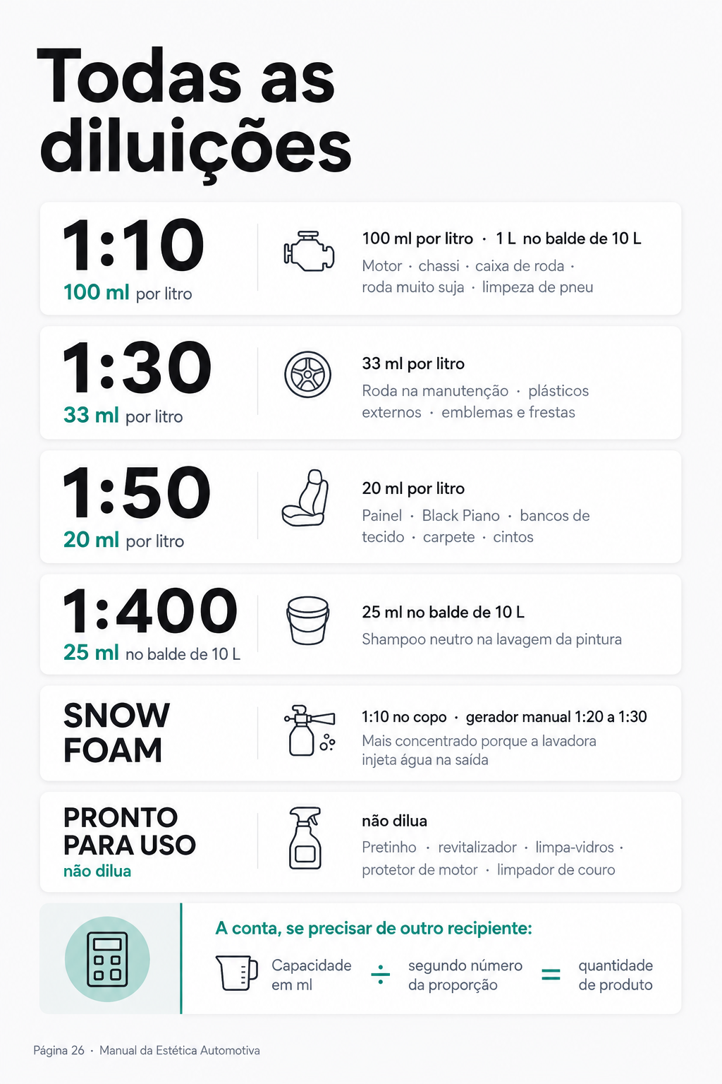Tabela consolidada com todas as diluições do protocolo